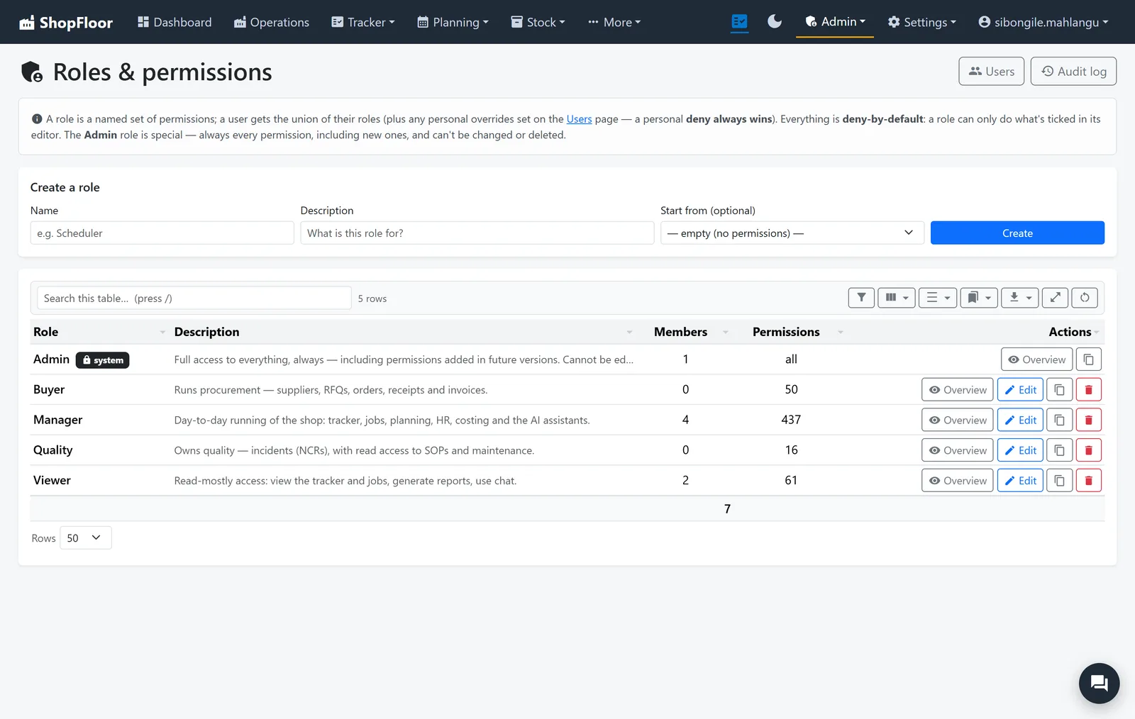 Roles and permissions: Admin, Buyer, Manager, Quality and Viewer roles with their members and permission counts.